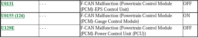 Fuel and Emissions - Testing & Troubleshooting